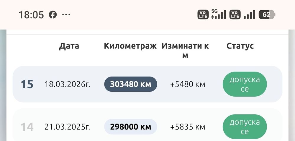 Продавам алуминиеви джанти с летни гуми Fulda за Рено Сценик 15" 185/65/15