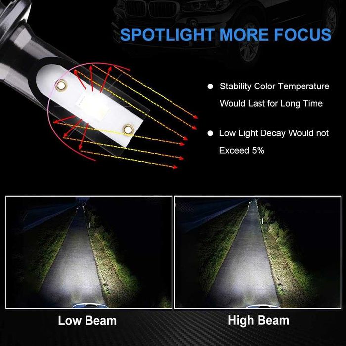 LTPAG H7 LED крушки за фарове, 12000LM -2 броя