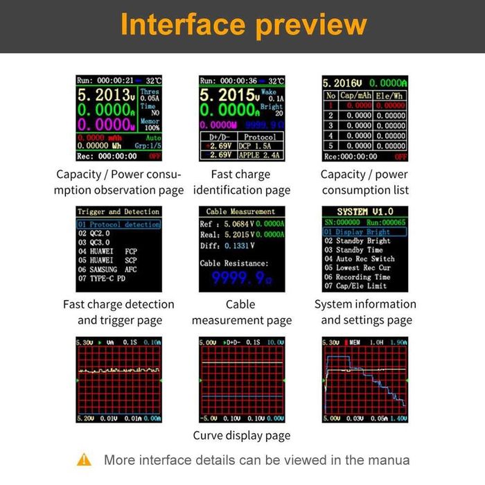 Професионален USB тестер FNIRSI FNB38. Българско ръководство