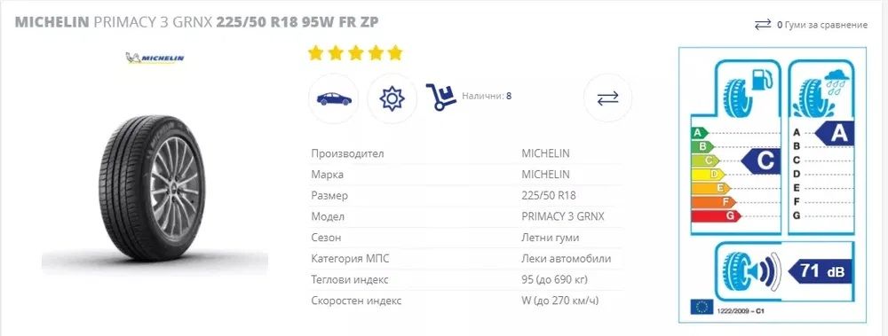 Летни гуми MICHELIN