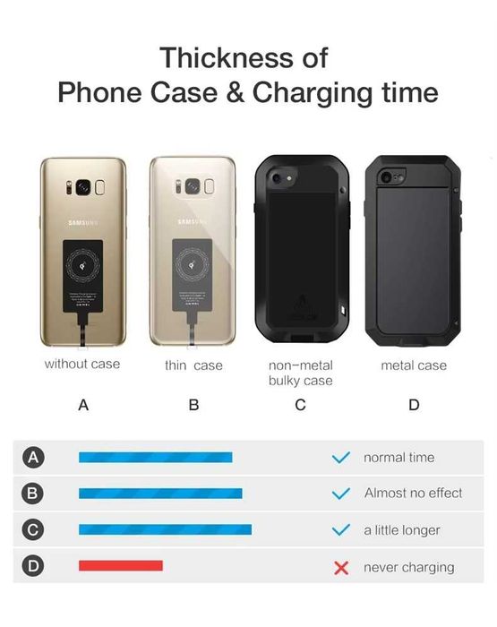 Безжичнo зареждане Qi приемник 5V 1A Универсален USB Type-C адаптер