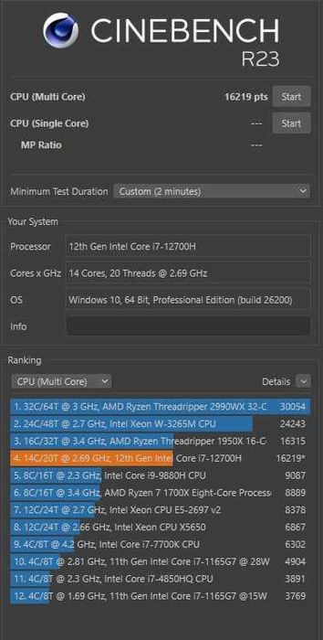 Продаеncя Mini ITX комплект i7 12700H 32Gb DDR4 SSD 512Gb