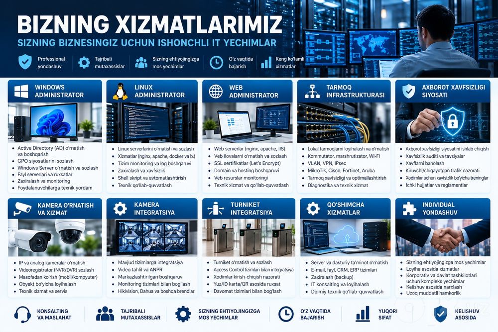 admistrator system, network, server
