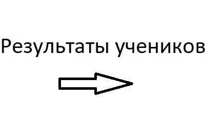 Английский онлайн, English Online. IELTS, PTE, DTE