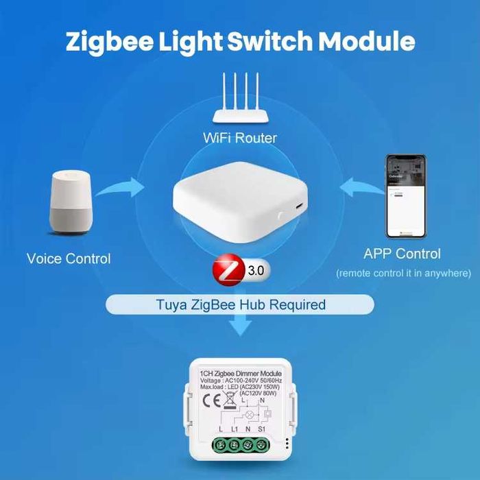 AVATTO N-ZDMS01 ZigBee ДИМЕР модул за контрол на осветление 1/2C TUYA