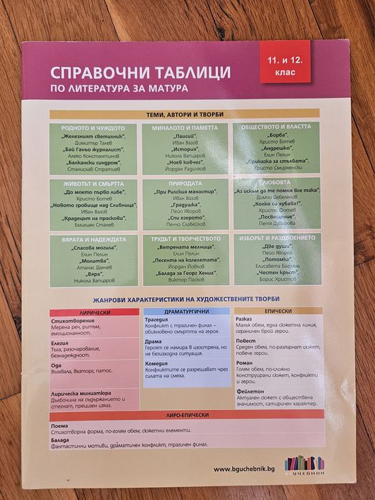 работни листове по български език и литература за 11/12клас