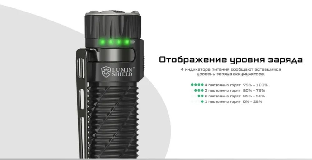 Повседневный фонарь EDC NITECORE EDC35 NiteLab UHi 40 MAX LED