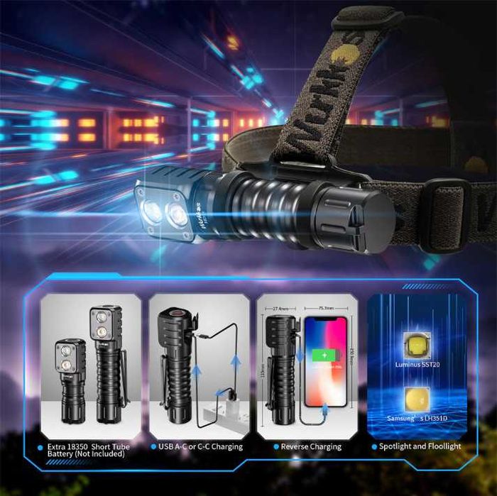 Новый брендовый фонарь -Wurkkos HD 15 с аккум. 18650- 2 луча-доставка