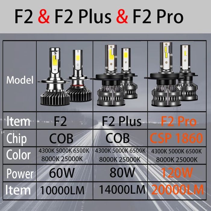 Becuri LED YHKOMS 80W H4 H7 H8 H9 H11 4300k 5000k 6500k 8000k