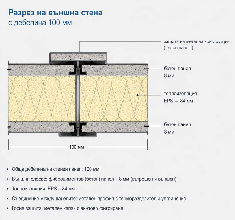 Сглобяема къща 40 м² - 8 800 € (220 €/м²). Метална конструкция от галванизирана стомана. Стени от Фиброцимент