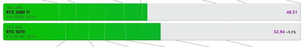 Продам MSI RTX 3060ti oc ventus x2