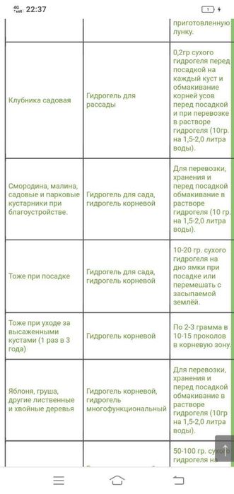 Гидрогель ўсимликлар учун