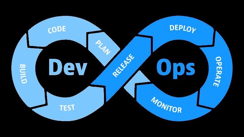 Построение DevOps-инфраструктуры и CI CD под ключ