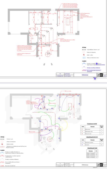 Зъболекарски кабинет - Цялостно проектиране на