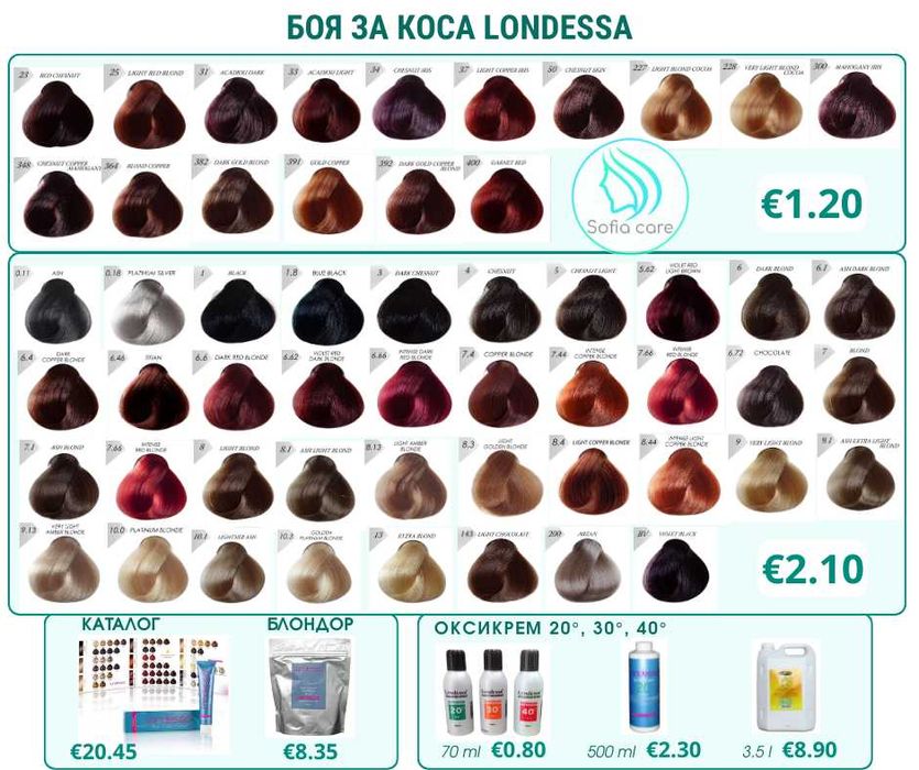 Консумативи за Козметично Фризьорски Масажни Еднократни аксесоари Боя