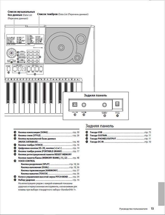 Cинтезатор Yamaha PSR-E423