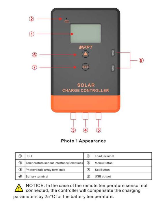 120w Соларен панел с контролер 20А МРРТ Специално за 12v системи каравани кемпери висок клас преносим къмпинг