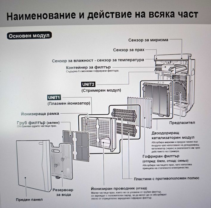 Въздухопречиствател Daikin Ururu MCK75JVM-K