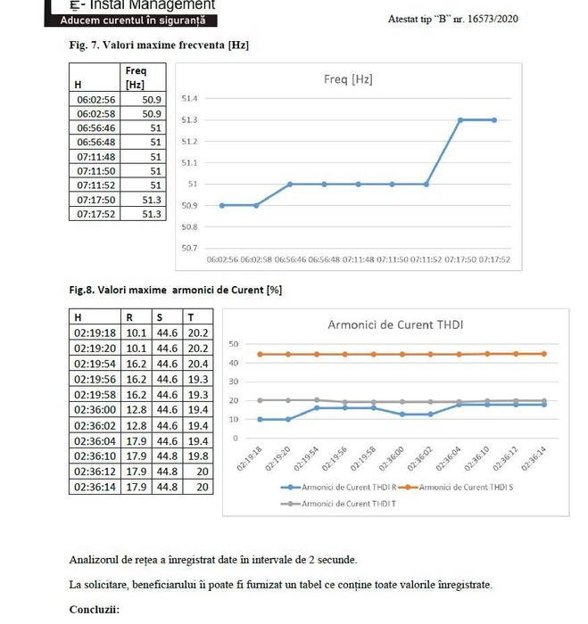 Audit energetic instalatii electrice productie