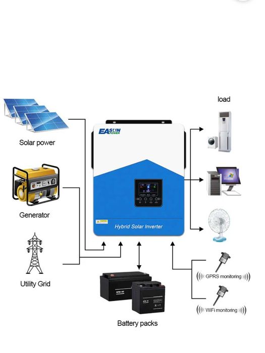 Соларен хибриден инвертор Easun 4.2 кw