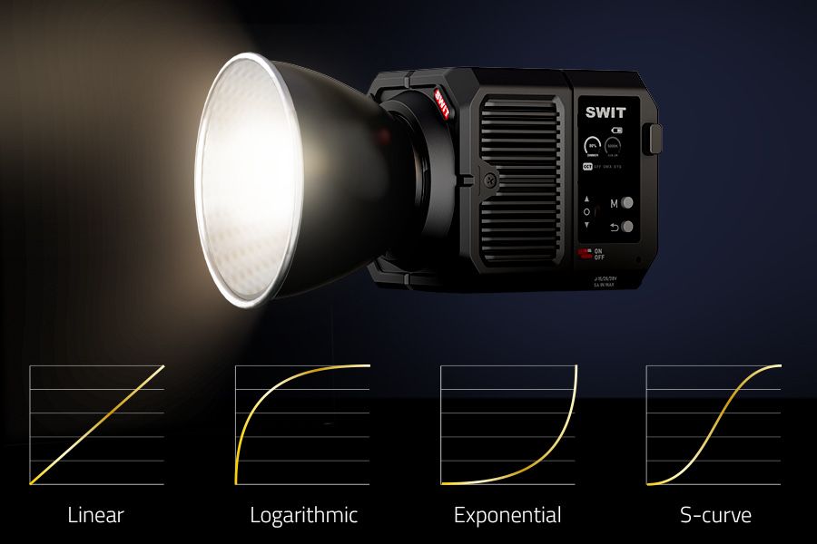 Mini Bowens 150W Bi-color COB-LED Light SWIT