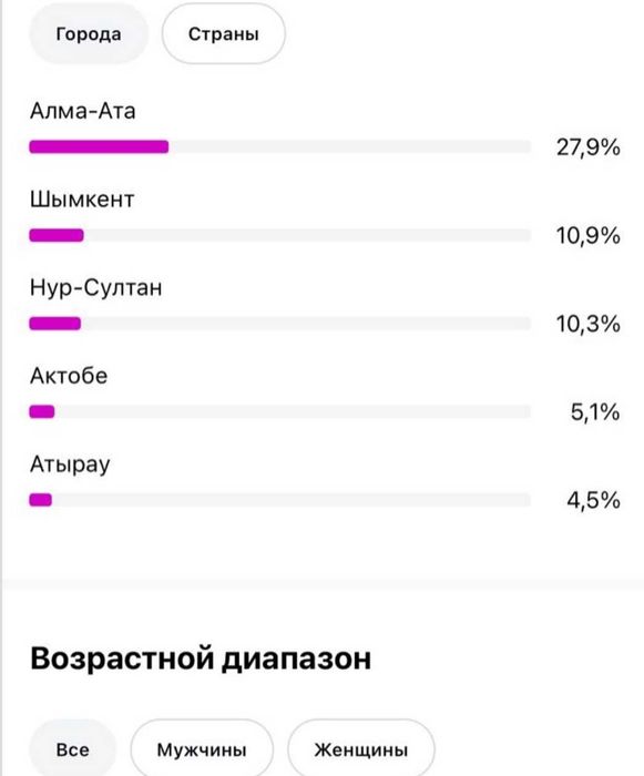 Инстаграм аккаунт Сатылады