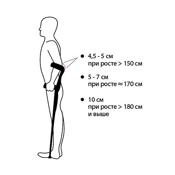 Костыль локтевой