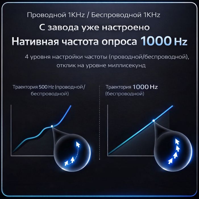 Беспроводной мышь - Smailwolf M3 Pro Wireless (CS2, DOTA)