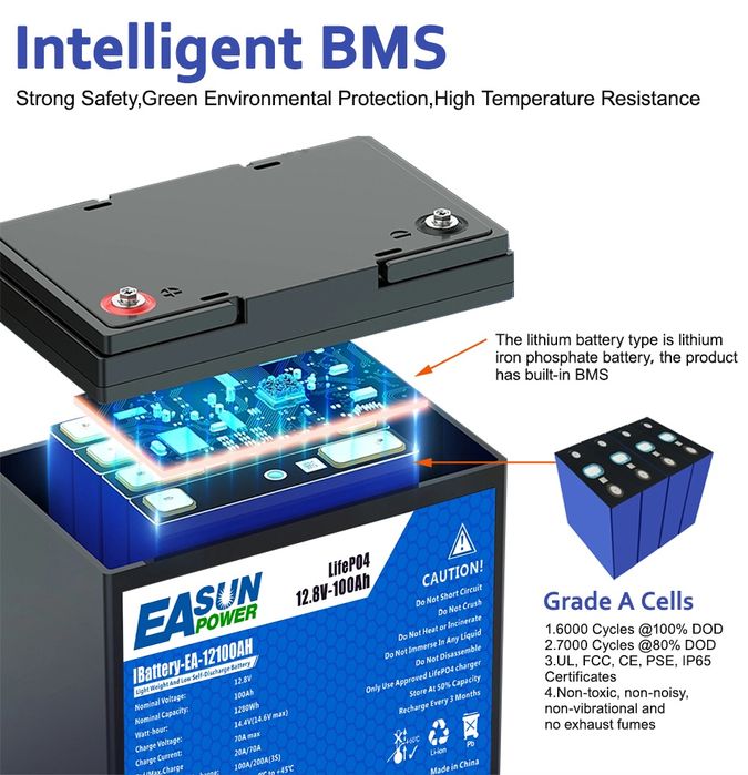 Baterie solara LifePo4 EaSun 12,8V 100Ah 1280W cu incarcator
