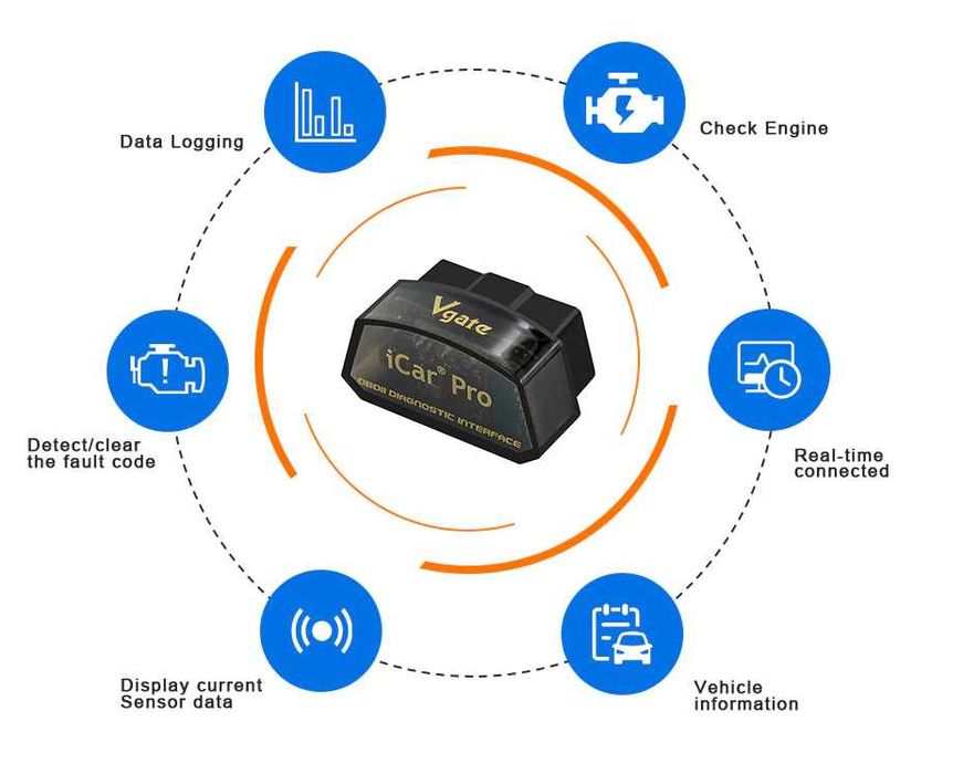Vgate iCar Pro 4.0 - Уред за автодиагностика Android/IOS