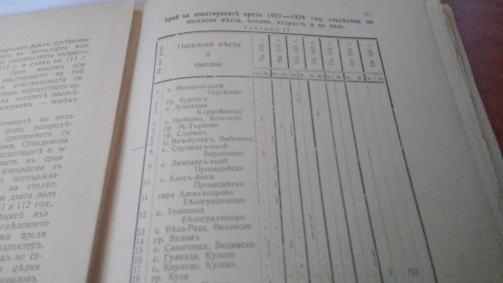 Нашите Столетници рядко издание 1933 година
