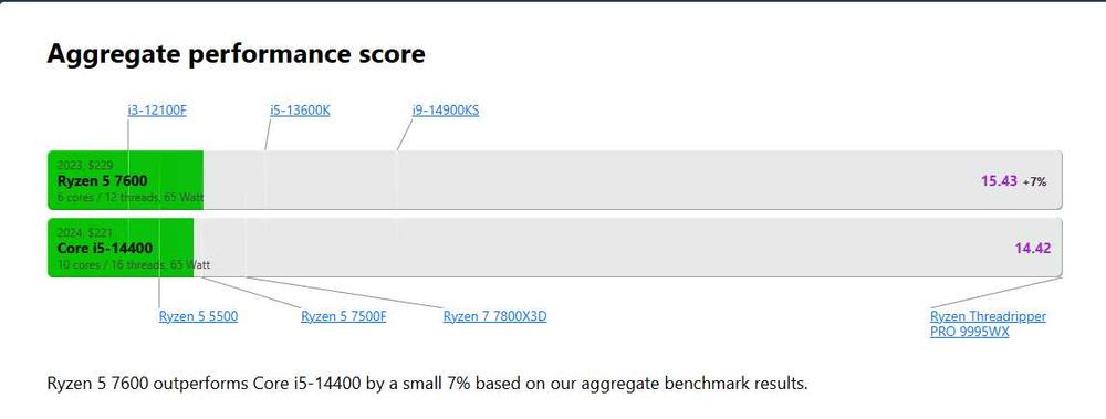 Мощный игровой ПК 2026 | RTX 5060 | Ryzen 5 7600 |DDR5| БП Gold 750W