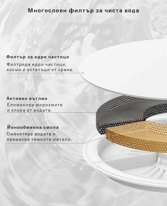Фонтан поилка Petkit Eversweet SOLO SE