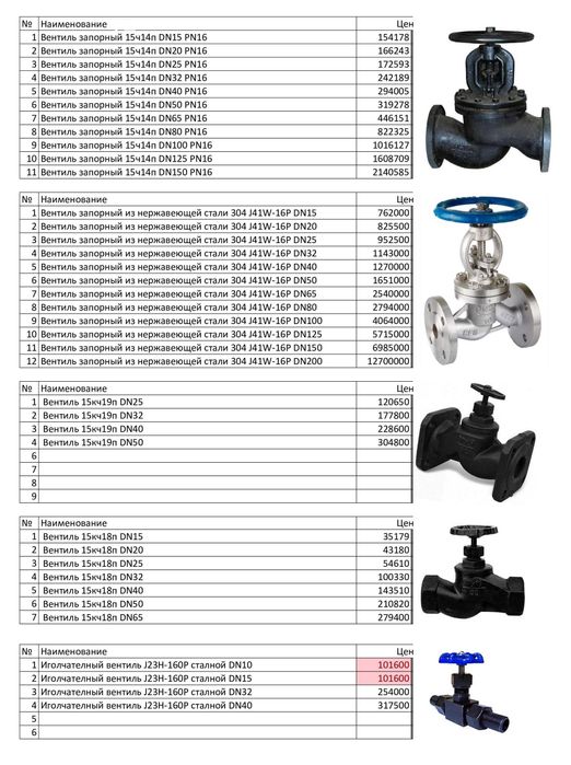 Вентиль запорный и игольчатый