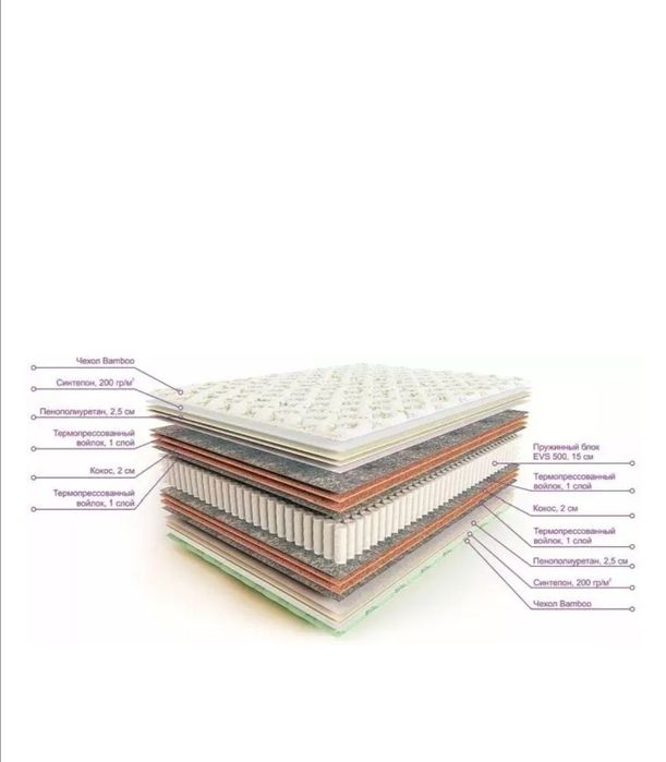 Матрасы ортопедические