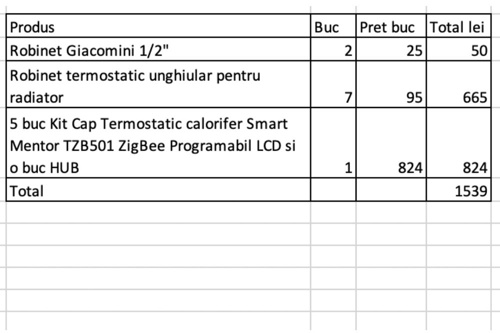Vând kit smart pentru încălzire, 5 capete termostatice ZigBee si 1 Hub