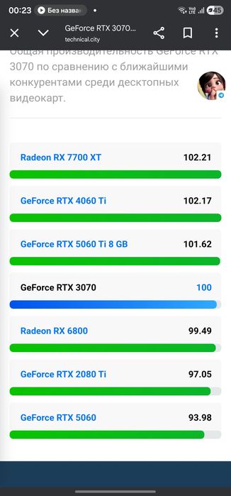 RTX3070/i5-12400F/16 Ram/kuchli kompyuter