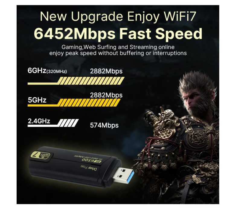 Adaptor USB WiFi 7 BE6500 Tri-Band 6G/5G/2.4G WPA3 streaming 8K latență scăzută, NOU