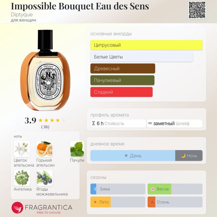 Парфюм Diptyque оригинал