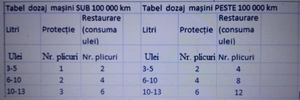 RESURS NEXT-aditiv ulei reparator pentru motor, superconcentrat