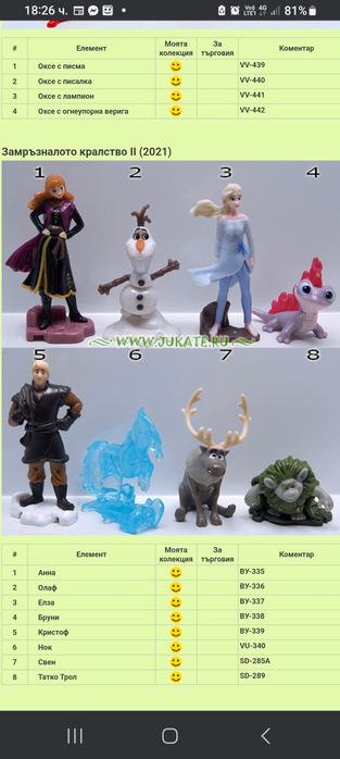 Продавам киндер серии