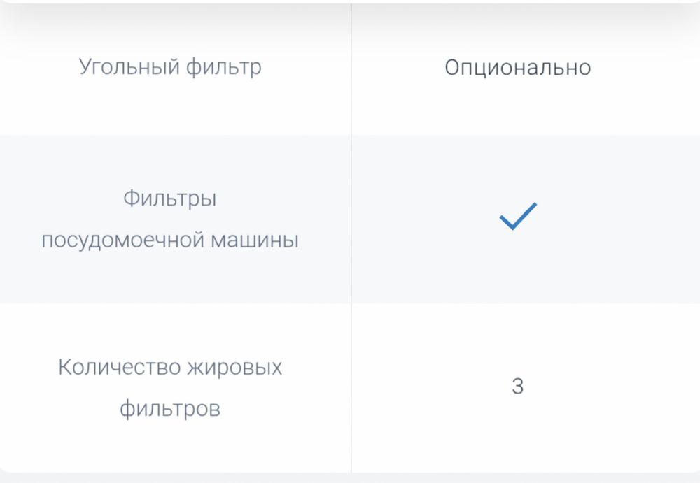 Кухонная вытяжка на 90 см