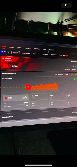 Faceit 3000 ELO.