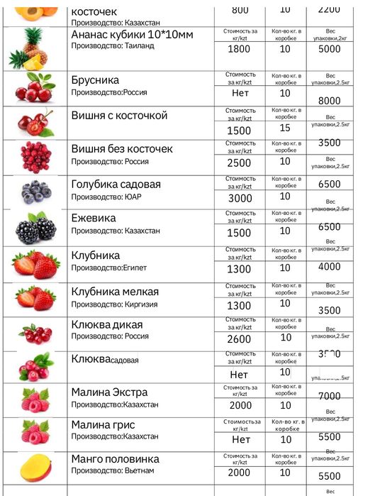 Продукты питания