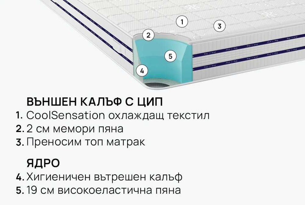 матрак isleep coolcomfort  160/200