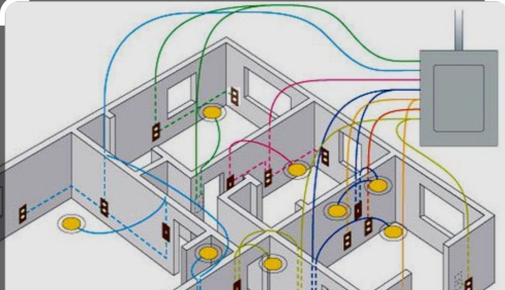 Електроинсталации за дома