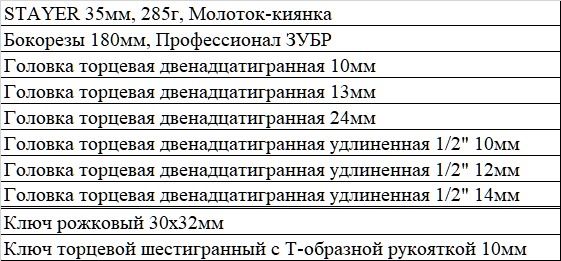 Продаются Метизы, инструменты,