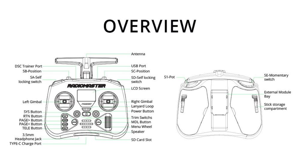 Radiomaster pocket elrs 2.4 аппаратура fpv