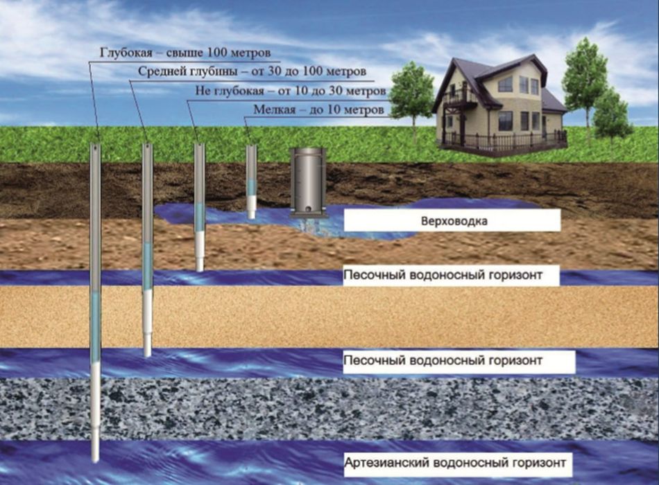 Гидрогеология хизматлари