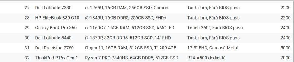 Laptop PC/Componente Sebes - Orastie